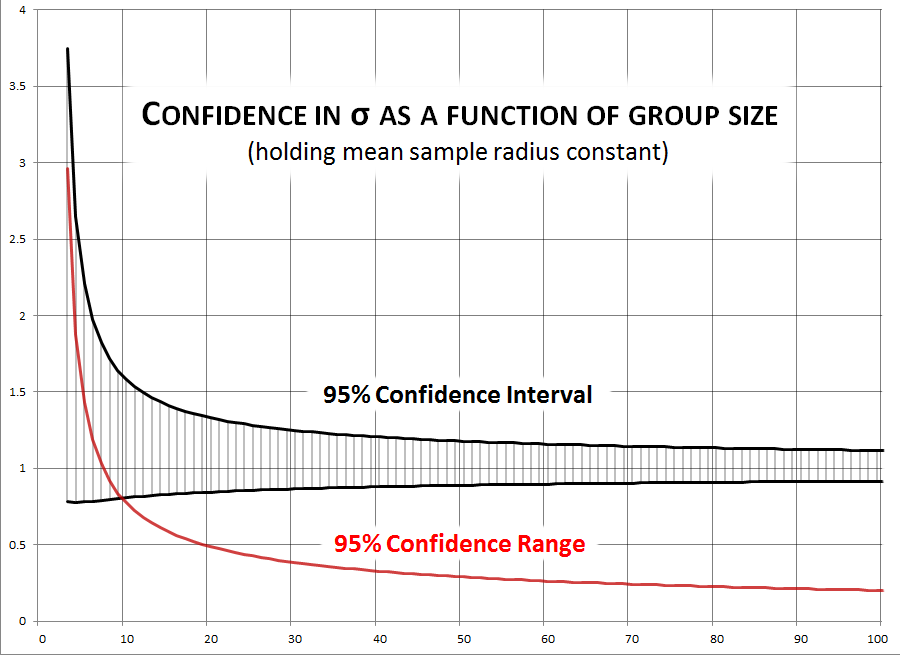 ConfidenceIntervals.png