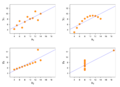 800px-Anscombe's quartet 3.png