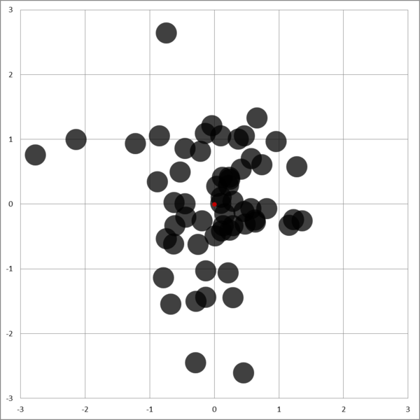 300BLK Subsonic Handloads 100yds.png