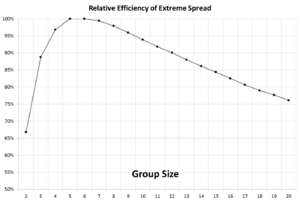 Extreme Spread Relative Efficiency.png