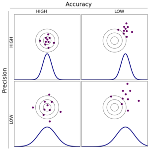 Precision v Accuracy.png